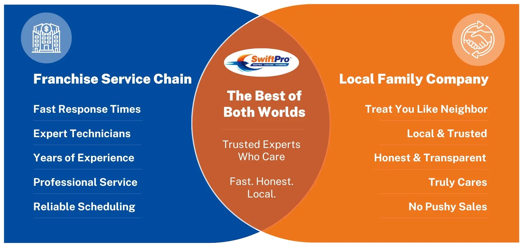 SwiftPro Logo Differences