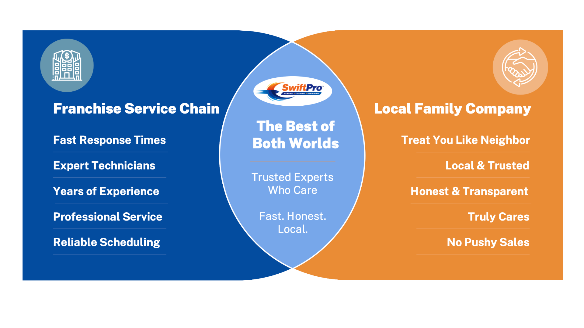 SwiftPro Logo Differences